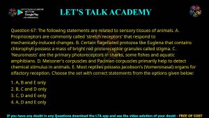 CUET PG Zoology 2023 Previous Year Question Papers Shift-3 PDF with Solutions