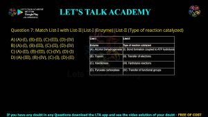 CUET PG Zoology 2024 Previous Year Question Papers PDF with Solutions