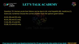 CUET PG Previous Year Question Papers PDF with Solutions