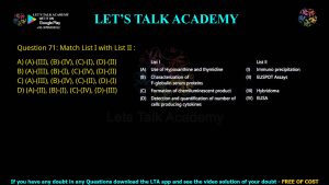 CUET PG Life Science 2023 Previous Year Question Papers Shift-2 PDF with Solutions