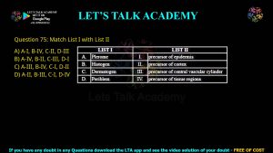 CUET PG Botany 2022 Previous Year Question Papers PDF with Solutions