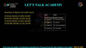 CUET PG Zoology 2024 Previous Year Question Papers PDF with Solutions