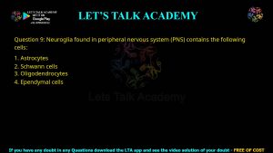 CUET PG Zoology 2023 Previous Year Question Papers Shift-3 PDF with Solutions