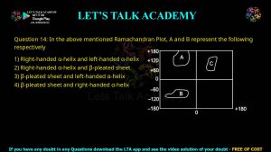 CUET PG Zoology 2022 Previous Year Question Papers PDF with Solutions