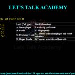 Q46.Match List I with List II List-I (Cell type) A. Macrophages B. B-cells C. Cytotoxic T-cells D. Helper T-cells List-II (Function) I. Antibody production II. Phagocytosis III. Interact with macrophages and secrete cytokines IV. Interact with infected host cells Choose the correct answer from the options given below: (A) A-IV, B-I, C-II, D-III (B) A-II, B-I, C-IV, D-III (C) A-III, B-IV, C-II, D-I (D) A-II, B-III, C-IV, D-I