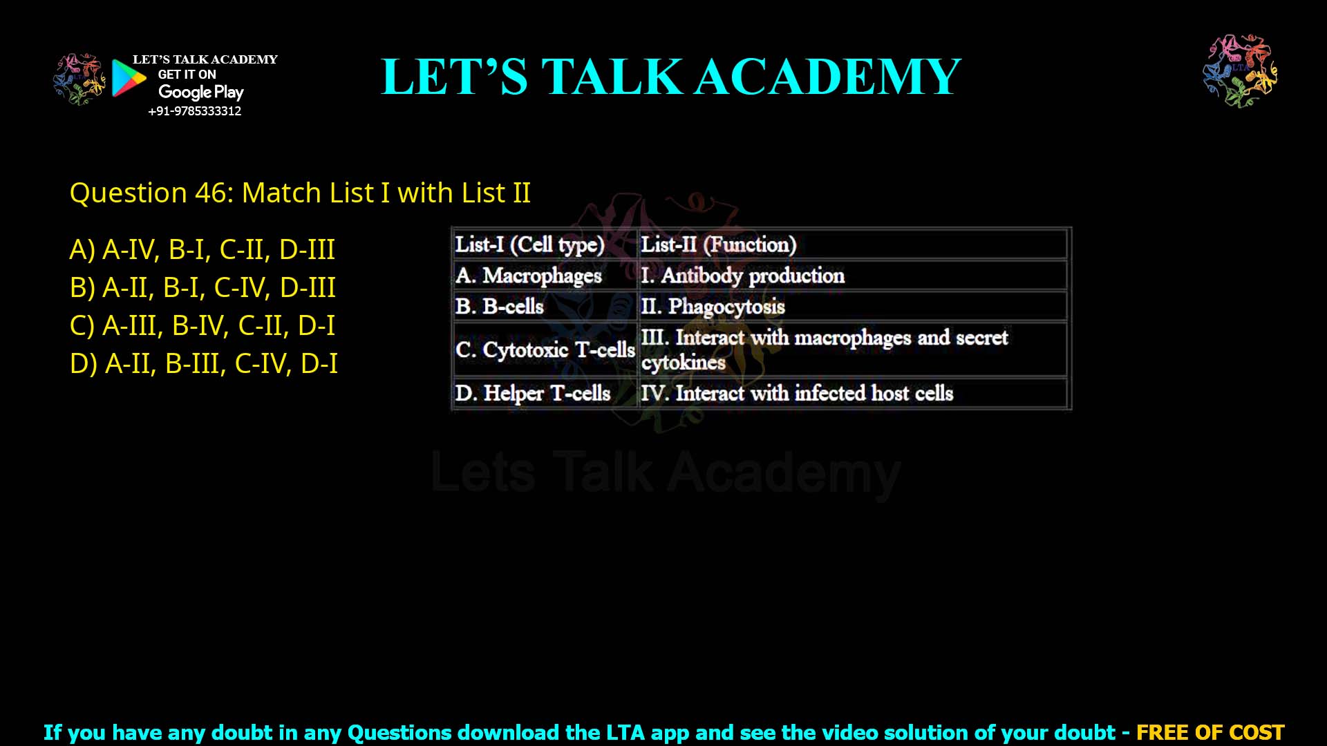 Q46.Match List I with List II List-I (Cell type) A. Macrophages B. B-cells C. Cytotoxic T-cells D. Helper T-cells List-II (Function) I. Antibody production II. Phagocytosis III. Interact with macrophages and secrete cytokines IV. Interact with infected host cells Choose the correct answer from the options given below: (A) A-IV, B-I, C-II, D-III (B) A-II, B-I, C-IV, D-III (C) A-III, B-IV, C-II, D-I (D) A-II, B-III, C-IV, D-I