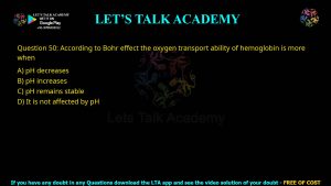 CUET PG Life Science 2021 Previous Year Question Papers PDF with Solutions