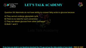 CUET PG Previous Year Question Papers PDF with Solutions