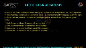 CUET PG Zoology 2022 Previous Year Question Papers PDF with Solutions