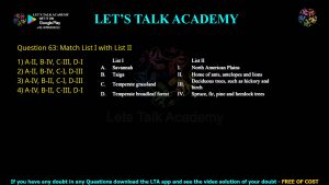 CUET PG Zoology 2022 Previous Year Question Papers PDF with Solutions