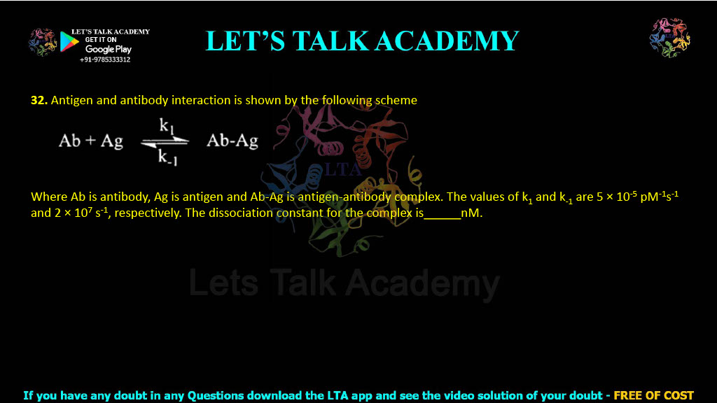 32. Antigen and antibody interaction is shown by the following scheme Ab + Ag ⇌ Ab–Ag Where Ab is antibody, Ag is antigen and Ab-Ag is antigen-antibody complex. The values of k1 and k-1 are 5 × 10-5 pM-1s-1 and 2 × 107 s-1, respectively. The dissociation constant for the complex is             nM.