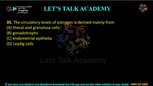 IIT JAM Biotechnology Previous Year Question paper Topic Animal biology
