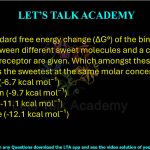 21. The standard free energy change (ΔG°) of the binding reaction between different sweet molecules and a common sweet taste receptor are given. Which amongst these molecules is the sweetest at the same molar concentration?     (A) Sucrose (-6.7 kcal mol⁻¹)  (B) Saccharin (-9.7 kcal mol⁻¹)  (C) Alitame (-11.1 kcal mol⁻¹)  (D) Neotame (-12.1 kcal mol⁻¹)