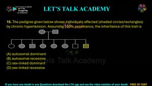 IIT JAM Biotechnology Previous Year Question paper Topic Genetics