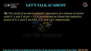 IIT JAM Biotechnology Previous Year Question paper Topic Biotechniques