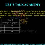 21.The IR stretching frequency of the carbonyl (C=O) group of a typical saturated ketone is 1715 cm⁻¹. The IR stretching frequencies for the carbonyl groups present in three different acetophenone derivatives are given. Match the molecules in Group I with their corresponding frequencies in Group II.  (A) P-1,Q-2,R-3  (B) P-2,Q-3,R-1  (C) P-3,Q-1,R-2  (D) P-3,Q-2,R-1