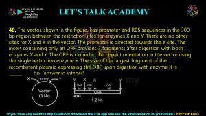 IIT JAM Biotechnology Previous Year Question paper Topic Biotechniques