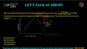 IIT JAM Biotechnology Previous Year Question paper Topic Evolution and Ecology