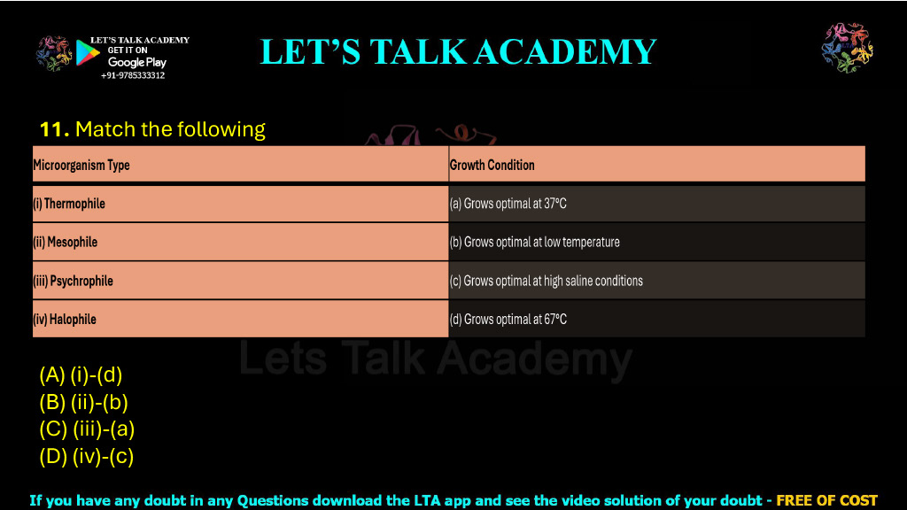 11. Match the following  Microorganism Type Growth Condition (i) Thermophile (a) Grows optimal at 37°C (ii) Mesophile (b) Grows optimal at low temperature (iii) Psychrophile (c) Grows optimal at high saline conditions (iv) Halophile (d) Grows optimal at 67°C (A) (i)-(d) (B) (ii)-(b) (C) (iii)-(a) (D) (iv)-(c)