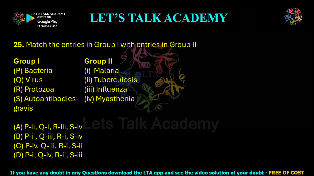 25. Match the entries in Group I with entries in Group II  Group I                        Group II (P) Bacteria                   (i)  Malaria (Q) Virus                       (ii) Tuberculosis (R) Protozoa                 (iii) Influenza (S) Autoantibodies      (iv) Myasthenia gravis (A) P-ii, Q-i, R-iii, S-iv   (B) P-ii, Q-iii, R-i, S-iv (C) P-iv, Q-iii, R-i, S-ii   (D) P-i, Q-iv, R-ii, S-iii