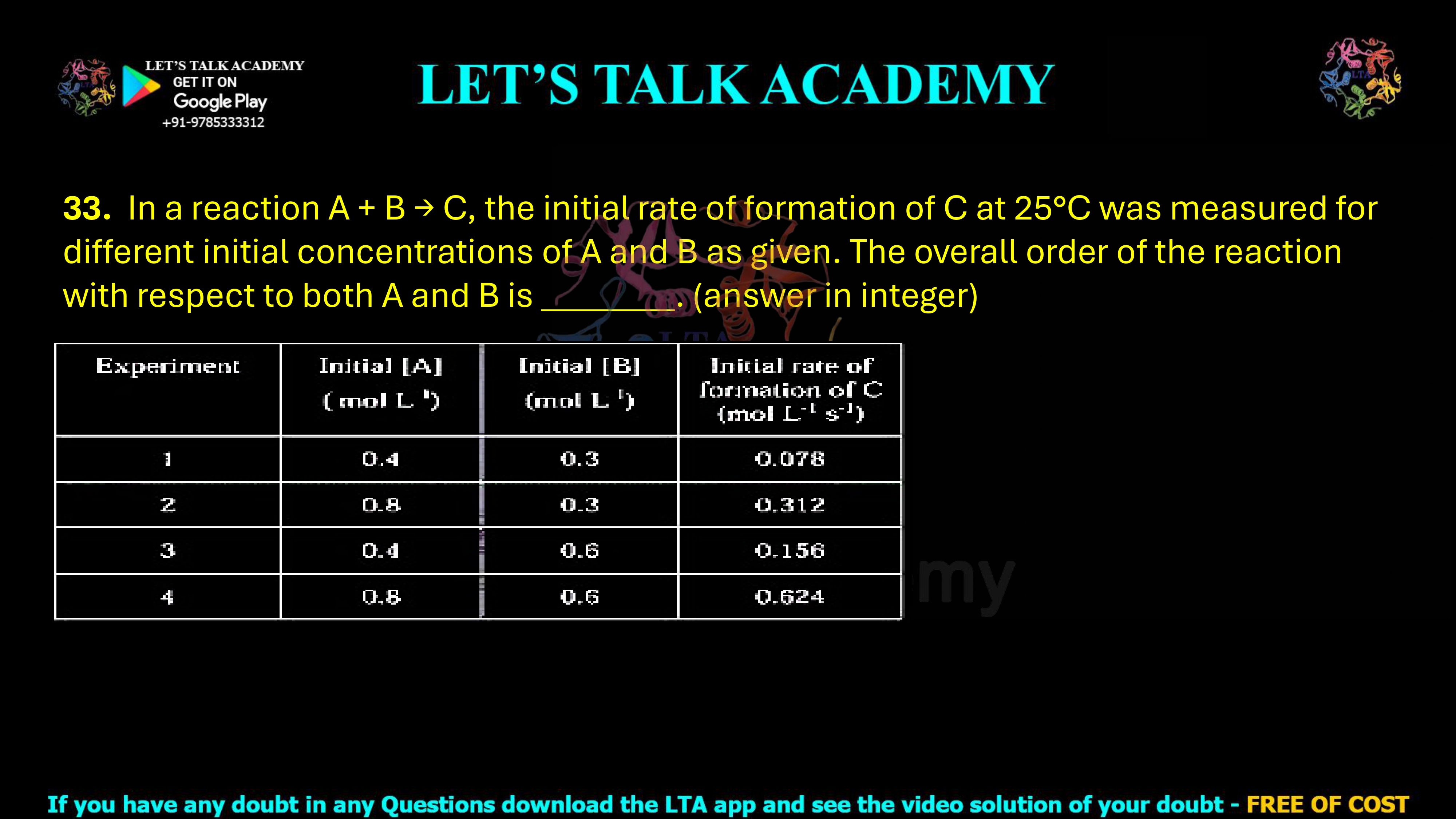 33. In a reaction A + B → C, the initial rate of formation of C at 25°C was measured for different initial concentrations of A and B. The overall order of the reaction with respect to both A and B is _____ (answer in integer). Experimental Data: Experiment Initial [A] (mol L−1) Initial [B] (mol L−1) Initial Rate of Formation of C (mol L−1 s−1) 1 0.4 0.3 0.078 2 0.8 0.3 0.312 3 0.4 0.6 0.156 4 0.8 0.6 0.624