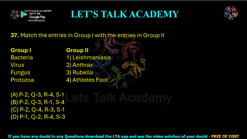 37. Match the entries in Group I with the entries in Group II  Group I                         Group II Bacteria                        1) Leishmaniasis Virus                             2) Anthrax Fungus                         3) Rubella Protozoa                      4) Athletes Foot (A) P-2, Q-3, R-4, S-1    (B) P-2, Q-3, R-1, S-4 (C) P-2, Q-4, R-3, S-1     (D) P-1, Q-2, R-4, S-3