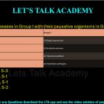 50. Match the diseases in Group I with their causative organisms in Group II.  Group I Group II (P) Syphilis (1) Shigella dysenteriae (Q)Bacillary dysentery (2) Bordetella pertussis (R) Gas gangrene (3) Treponema pallidum (S) Whooping cough (4) Clostridium perfringens  (A) P-2, Q-1, R-4, S-3 (B) P-3, Q-4, R-2, S-1 (C) P-2, Q-3, R-4, S-1 (D) P-3, Q-1, R-4, S-2