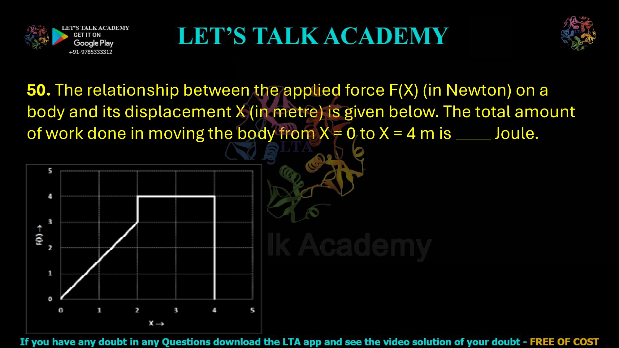 50. The relationship between the applied force F(X) (in Newton) on a body and its displacement X (in metre) is given below. The total amount of work done in moving the body from X = 0 to X = 4 m is Joule.