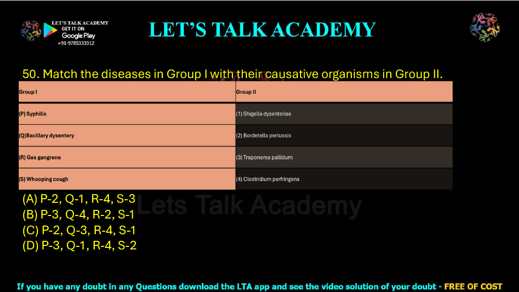 50. Match the diseases in Group I with their causative organisms in Group II.  Group I Group II (P) Syphilis (1) Shigella dysenteriae (Q)Bacillary dysentery (2) Bordetella pertussis (R) Gas gangrene (3) Treponema pallidum (S) Whooping cough (4) Clostridium perfringens  (A) P-2, Q-1, R-4, S-3 (B) P-3, Q-4, R-2, S-1 (C) P-2, Q-3, R-4, S-1 (D) P-3, Q-1, R-4, S-2