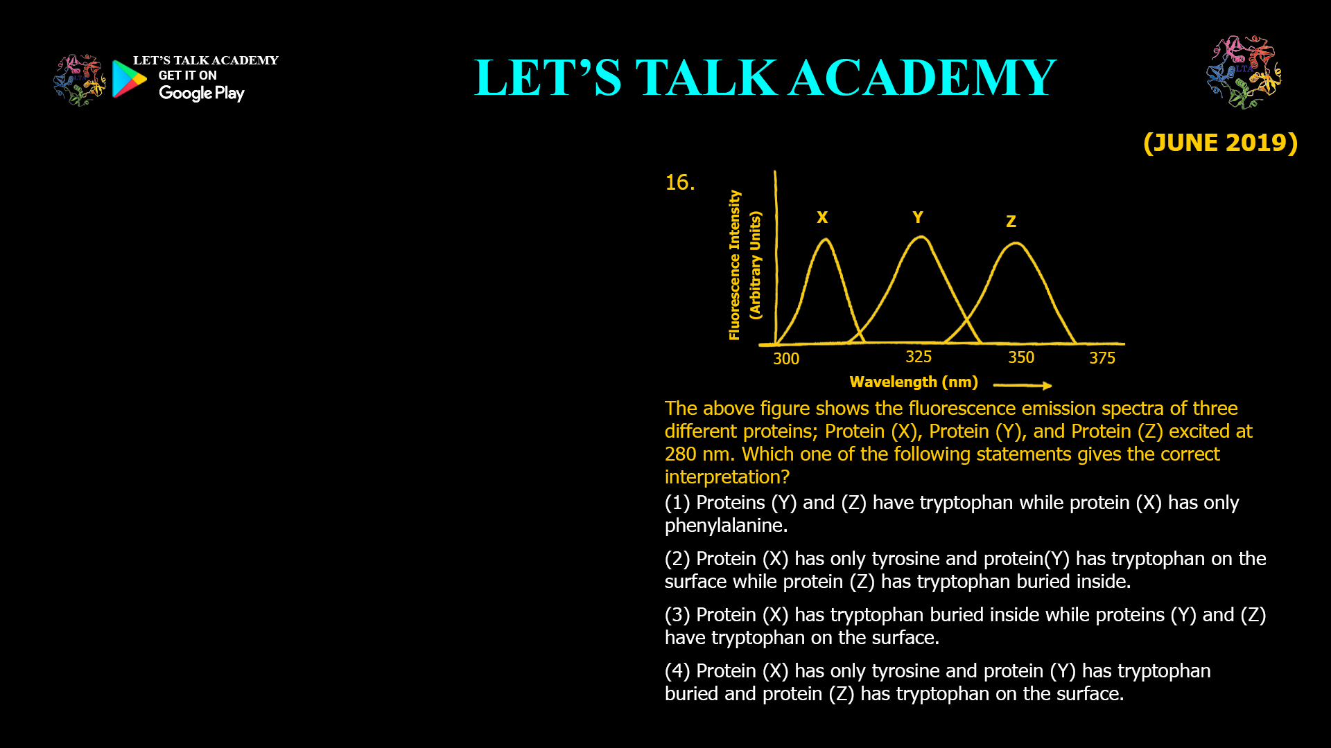 16. The above figure shows the fluorescence emission spectra of three different proteins; Protein (X), Protein (Y), and Protein (Z) excited at 280 nm. Which one of the following statements gives the correct interpretation? (1) Proteins (Y) and (Z) have tryptophan while protein (X) has only phenylalanine. (2) Protein (X) has only tyrosine and protein (Y) has tryptophan on the surface while protein (Z) has tryptophan buried inside. (3) Protein (X) has tryptophan buried inside while proteins (Y) and (Z) have tryptophan on the surface. (4) Protein (X) has only tyrosine and protein (Y) has tryptophan buried and protein (Z) has tryptophan on the surface.