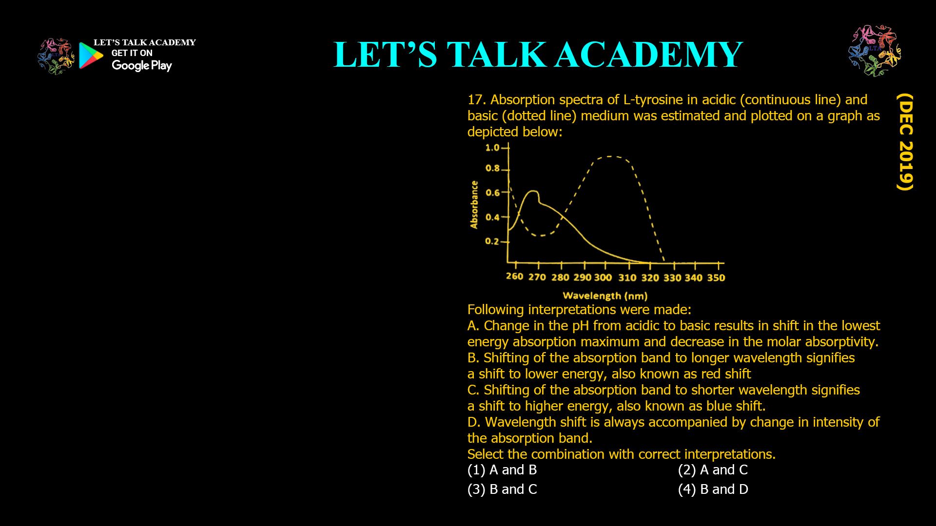 17. Absorption spectra of L-tyrosine in acidic (continuous line) and basic (dotted line) medium was estimated and plotted on a graph as depicted below: Following interpretations were made: A. Change in the pH from acidic to basic results in shift in the lowest energy absorption maximum and decrease in the molar absorptivity. B. Shifting of the absorption band to longer wavelength signifies a shift to lower energy, also known as red shift. C. Shifting of the absorption band to shorter wavelength signifies a shift to higher energy, also known as blue shift. D. Wavelength shift is always accompanied by change in intensity of the absorption band. Select the combination with correct interpretations. (1) A and B (2) A and C (3) B and C (4) B and D