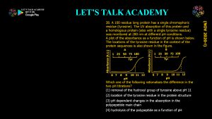 CSIR NET Life Science Previous Year Questions and Solutions Spectroscopy