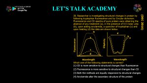 CSIR NET Life Science Previous Year Questions and Solutions Spectroscopy