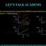87. For an ideal gas at room temperature, choose the CORRECT representation(s) of Boyle’s Law. (P = Pressure, V = Volume, T = Temperature) (A) only (i) (B) both (ii) and (iii) (C) only (iii) (D) both (iii) and (iv)