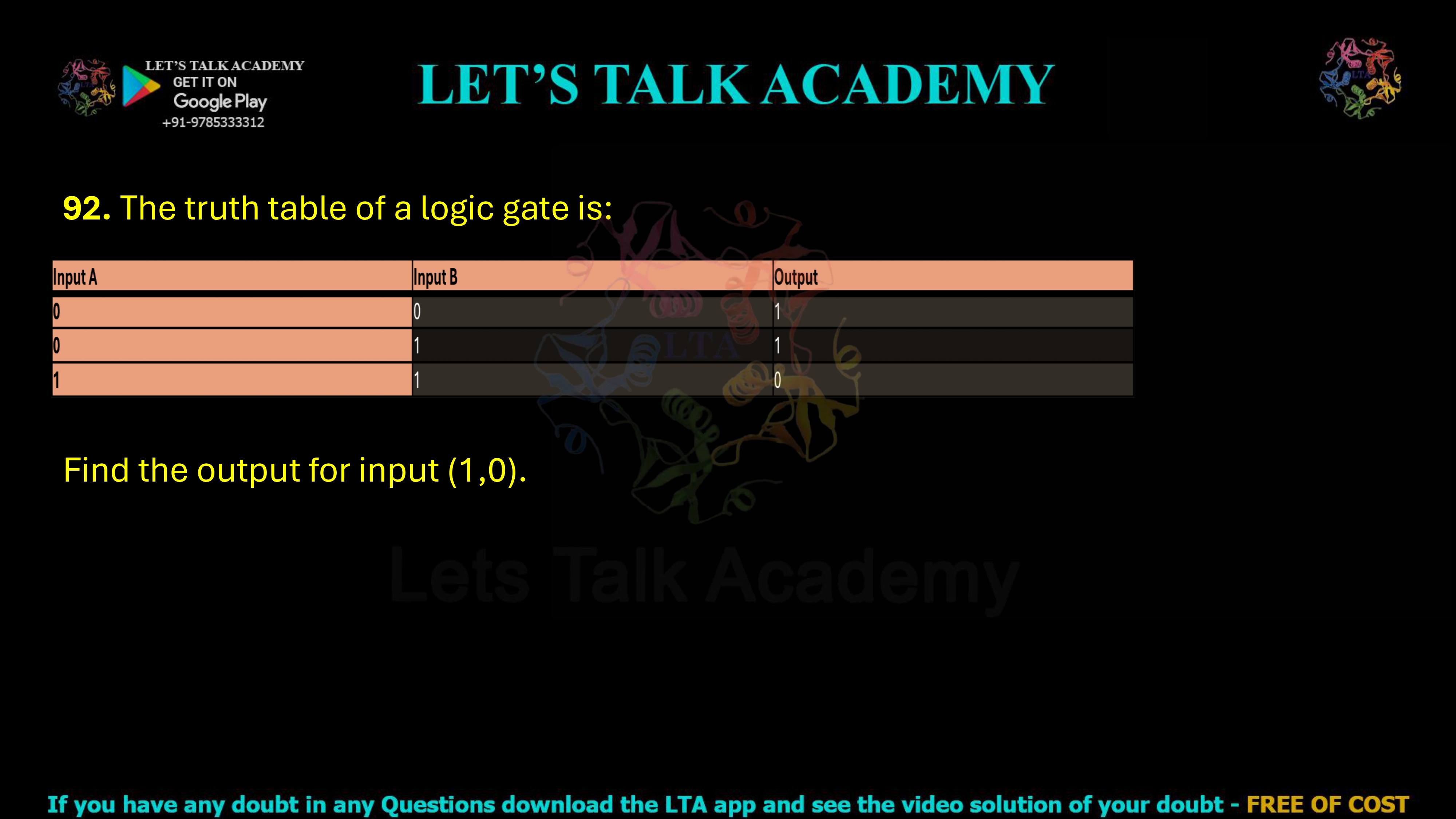 92. The truth table of a logic gate is: Input A Input B Output 0 0 1 0 1 1 1 1 0 Find the output for input (1,0).