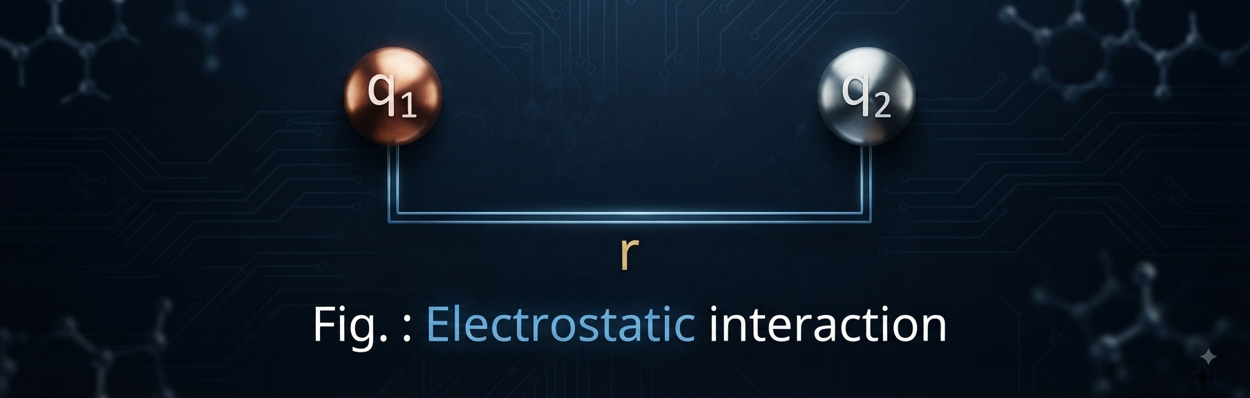 Electrostatic Interaction
