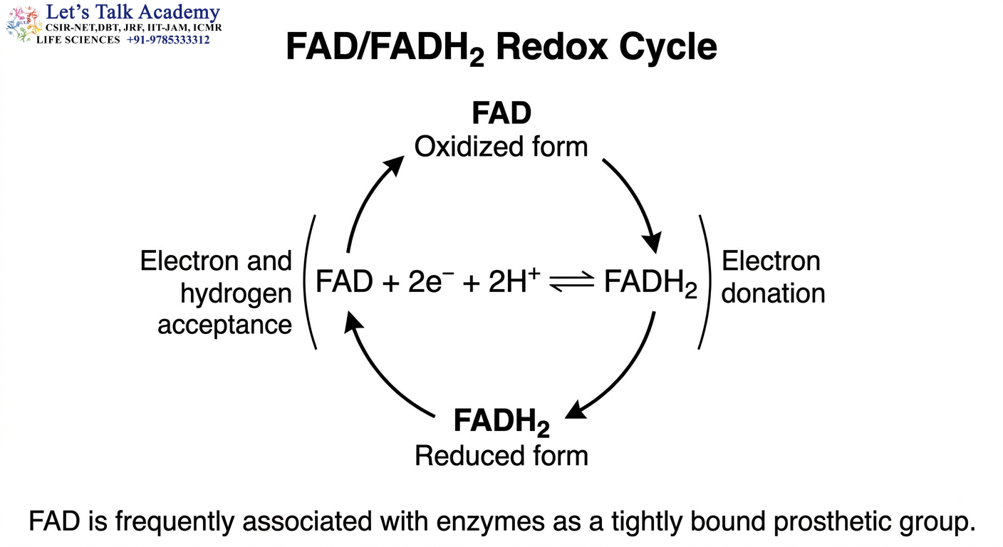 FAD