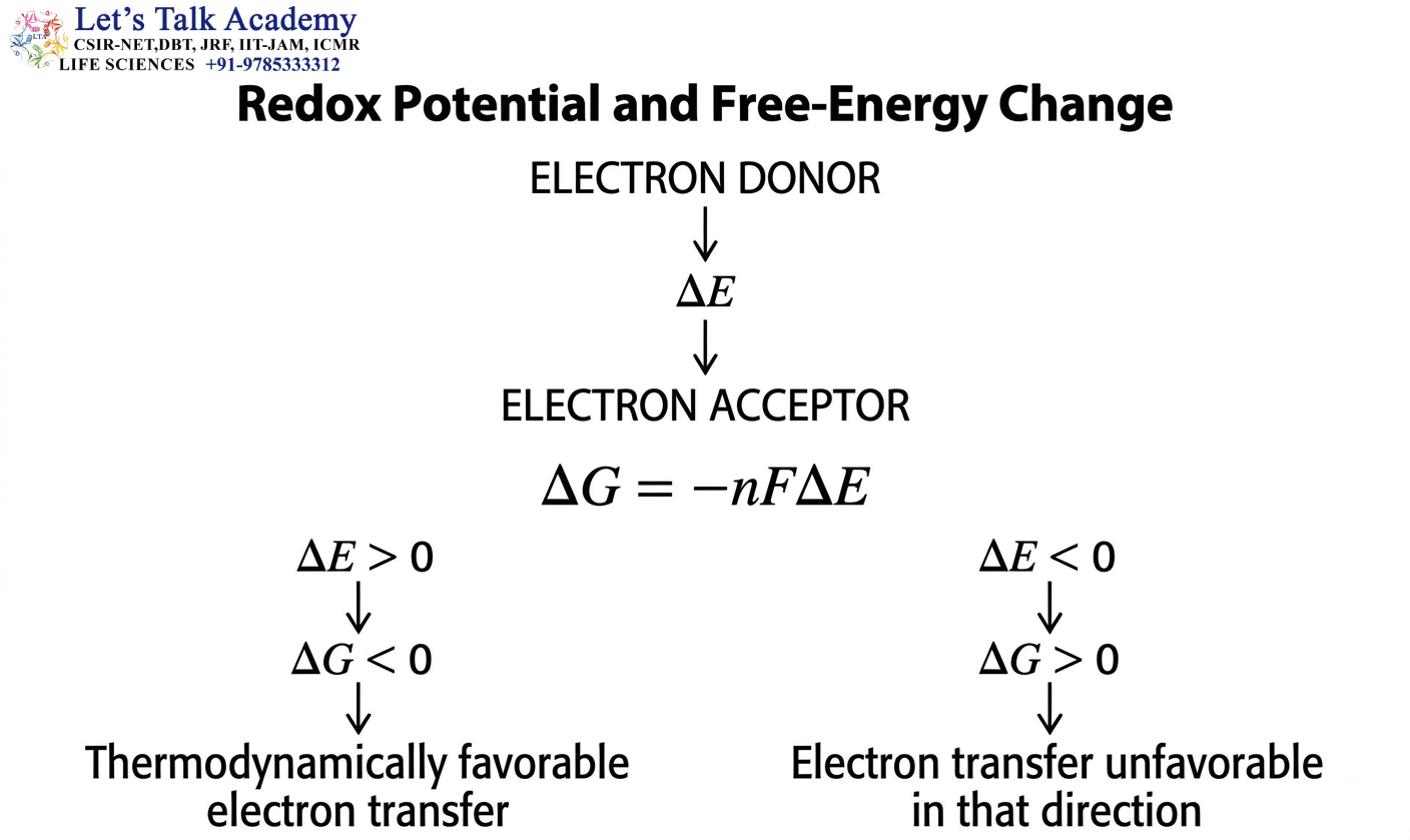 Redox Potential and Free Energy