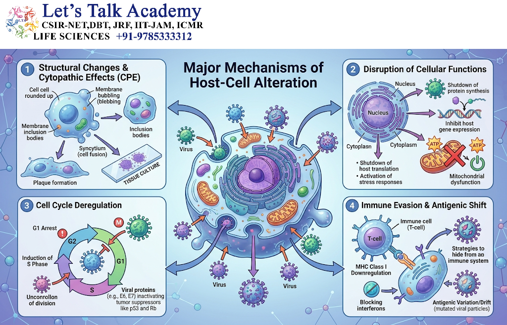 Major Mechanisms of Host-Cell Alteration