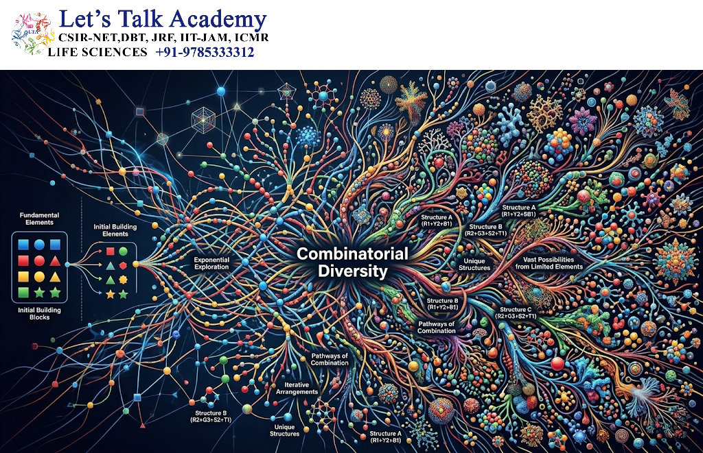 Combinatorial Diversity