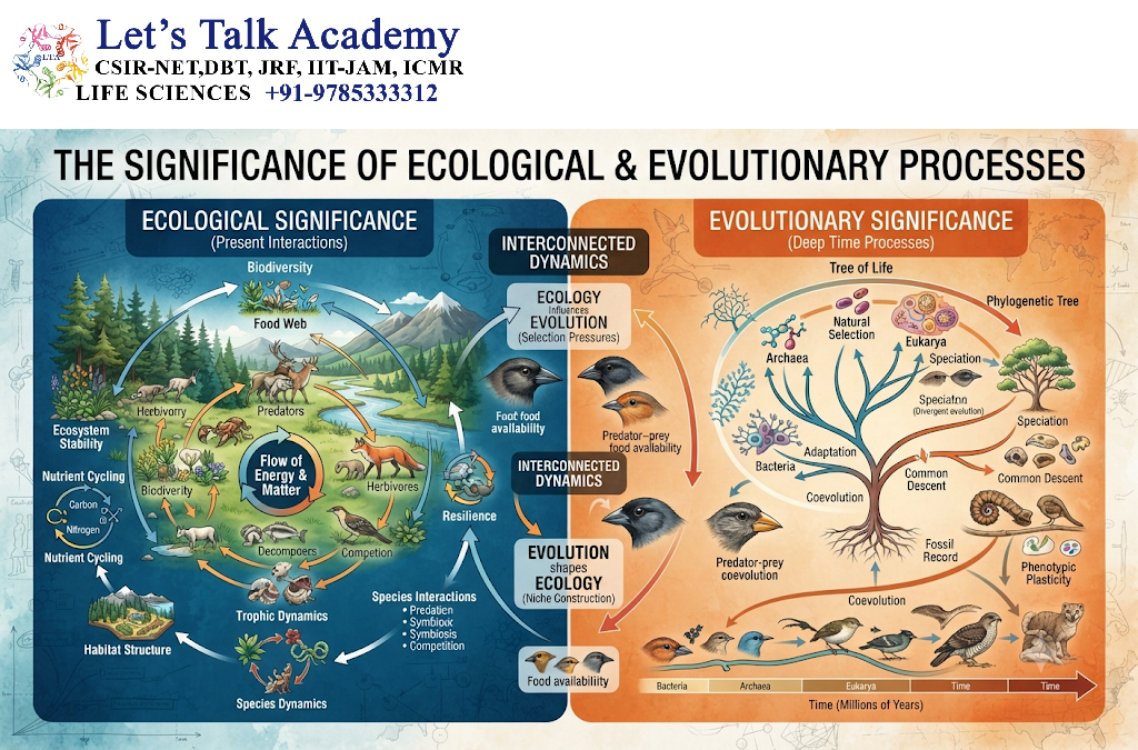 Ecological and Evolutionary Significance